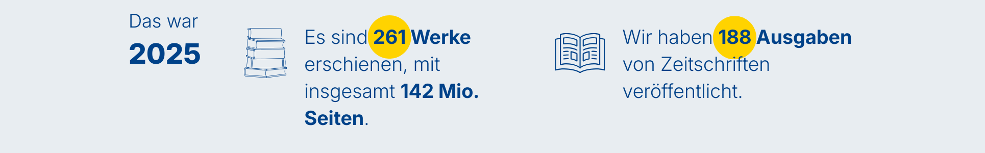 Es sind 261 Werke erschienen.